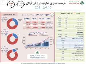 كورونا